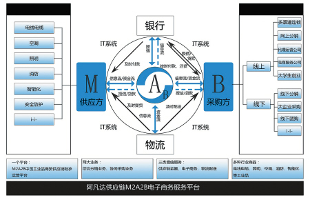 阿凡達:開啟工業品采購“省錢模式”